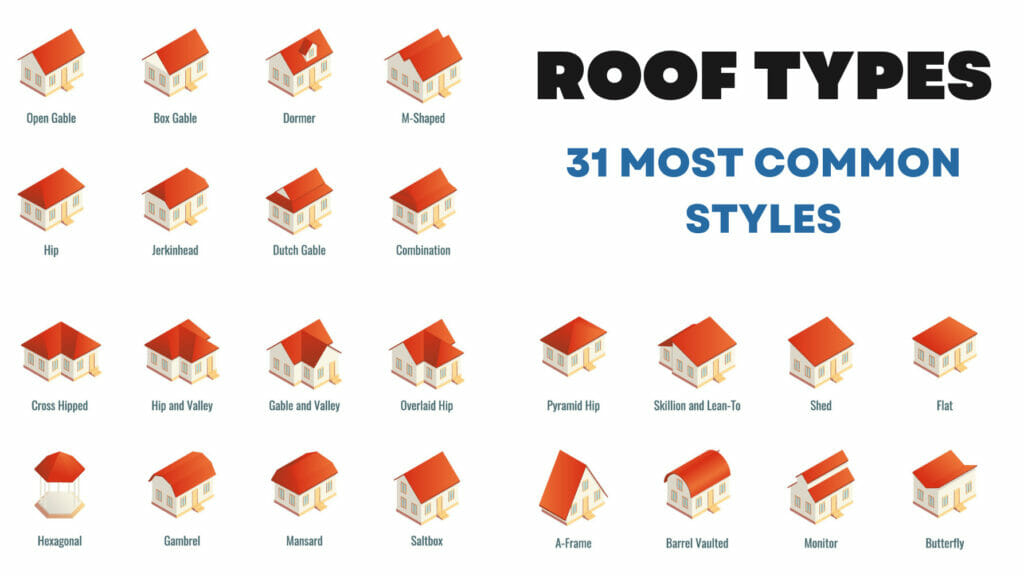 Comparing 31 Roof Types: Styles, Climate Suitability, Materials and Costs metal roof over shingles